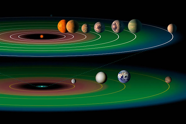 illustration à l'échelle de la taille du système solaire TRAPPIST-1 par rapport au nôtre (TR