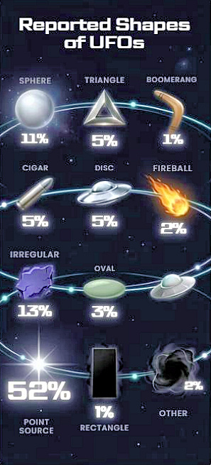 canada ovni par forme 2025